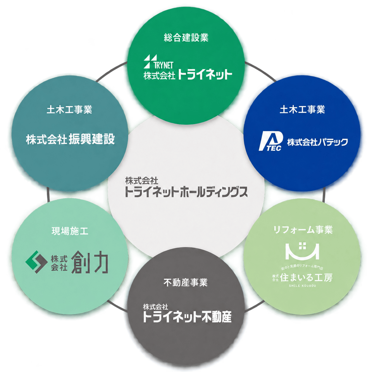株式会社トライネットホールディングス